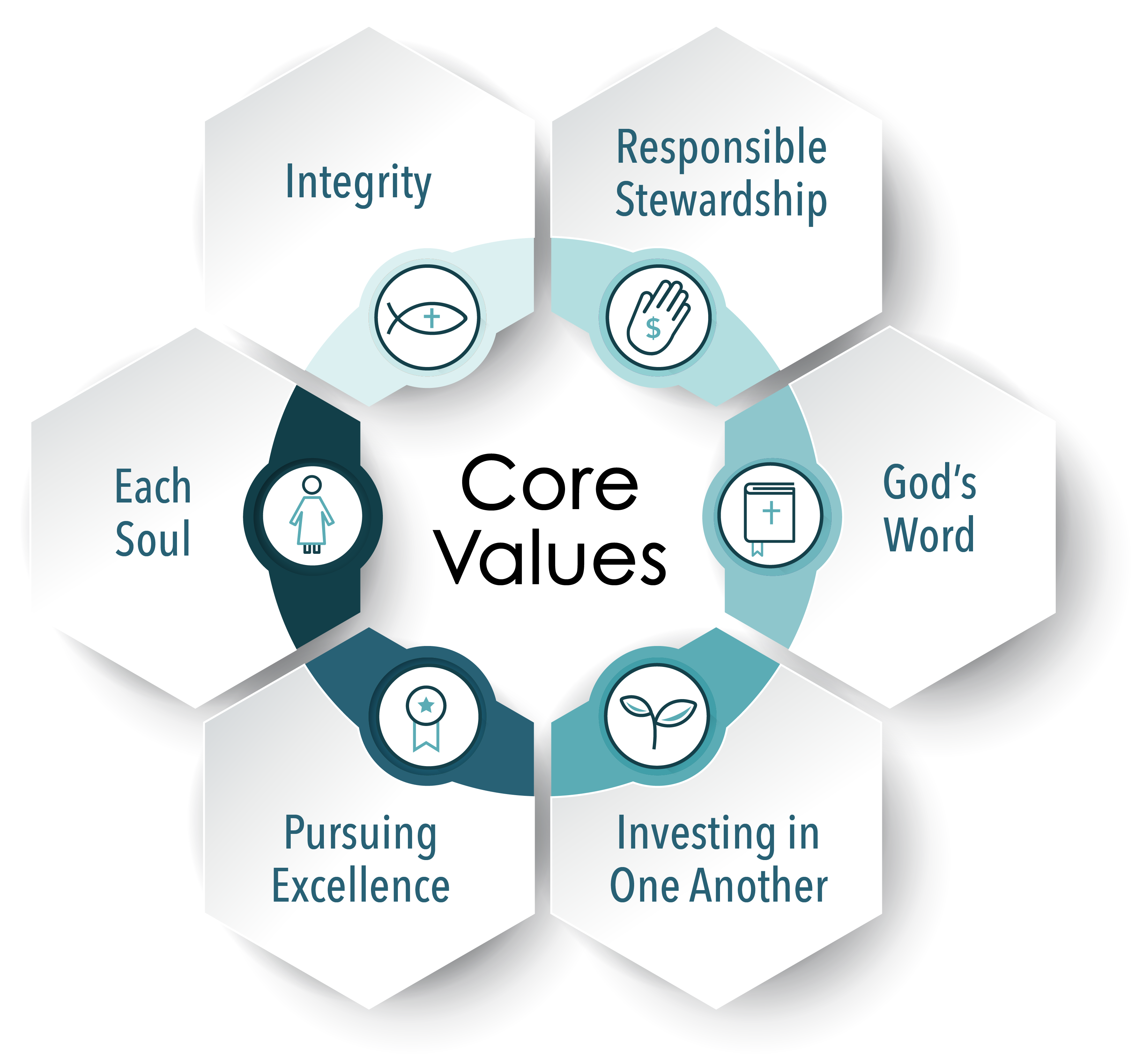 Core Values
