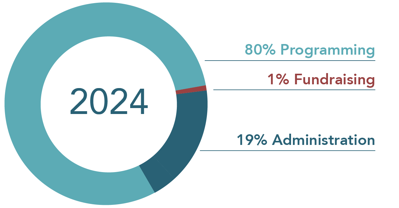 2024 Financials